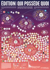 EDITION FRANCAISE QUI POSSEDE QUOI