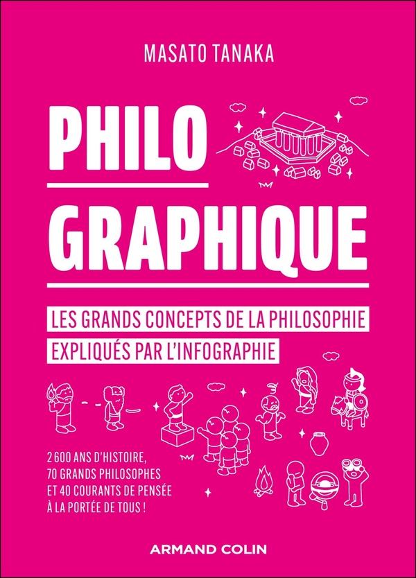  Philo graphique 