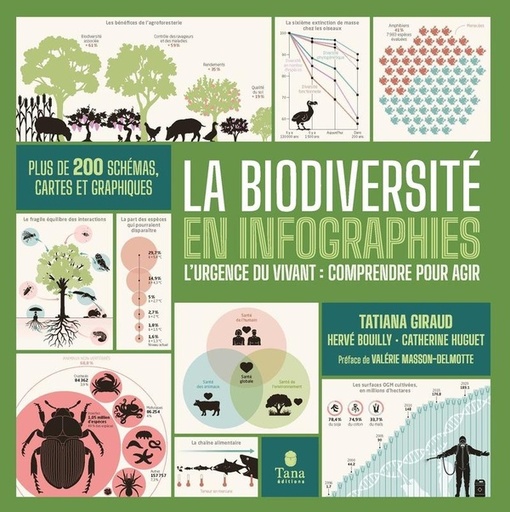 [10379381]  La biodiversité en infographies 